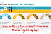 How to Run a Successful Influencer Marketing Campaign